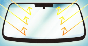 全てUV（紫外線）カット IR（赤外線）カット加工